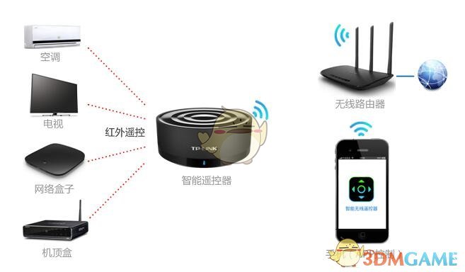 国家版减肥指南发布，内含权威食谱「细化到不同地区人群健康减肥该怎么吃」，还有哪些内容值得关注？